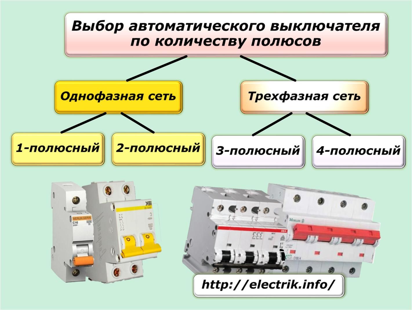 Особенности конструкции и применения выключателя нагрузки