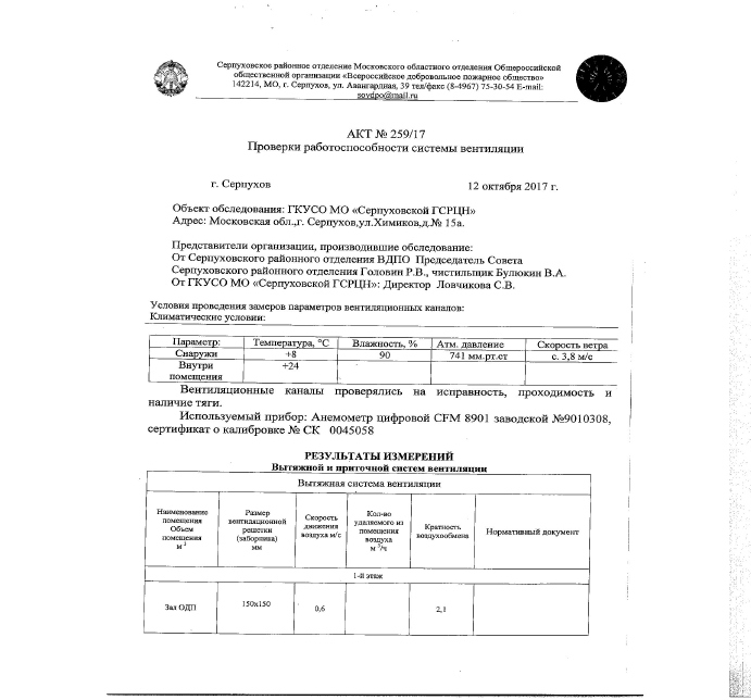 Протокол испытаний системы