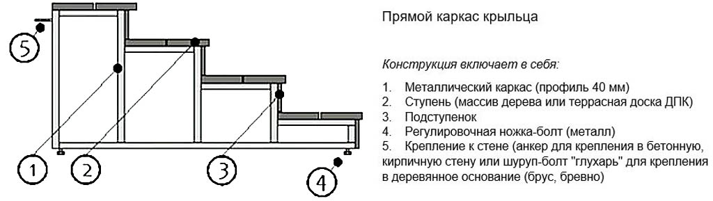 Схема металлической лестницы для крыльца - 89 фото