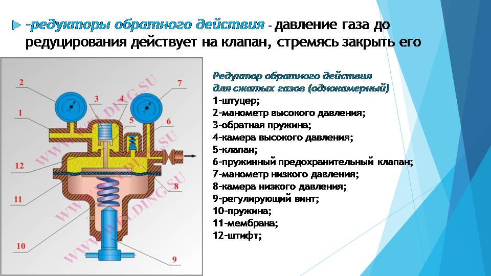 Схема по регулировке газового редуктора