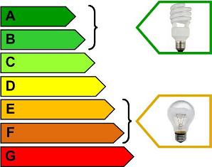 Класс лампа. Лампа светодиодная класс энергоэффективности а+. Класс энергоэффективности а+++ лампы люминесцентные. Люминесцентная лампа 30 Вт эквивалент накаливания. Классы энергоэффективности ламп светодиодных.