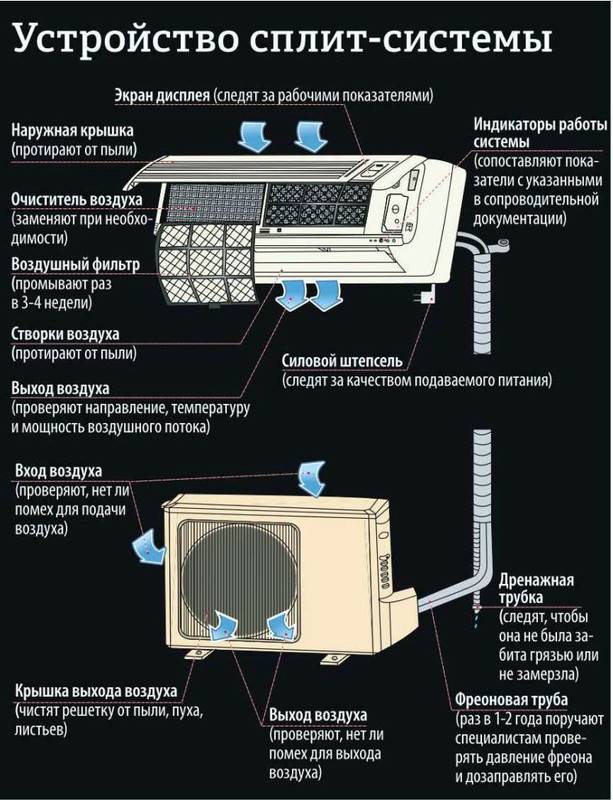 Плохо дует кондиционер веста