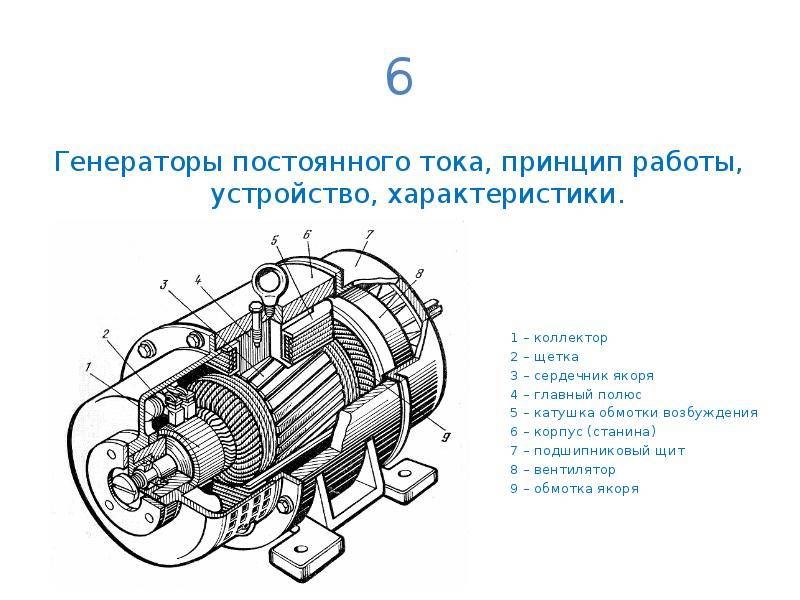 Рисунок генератора постоянного тока