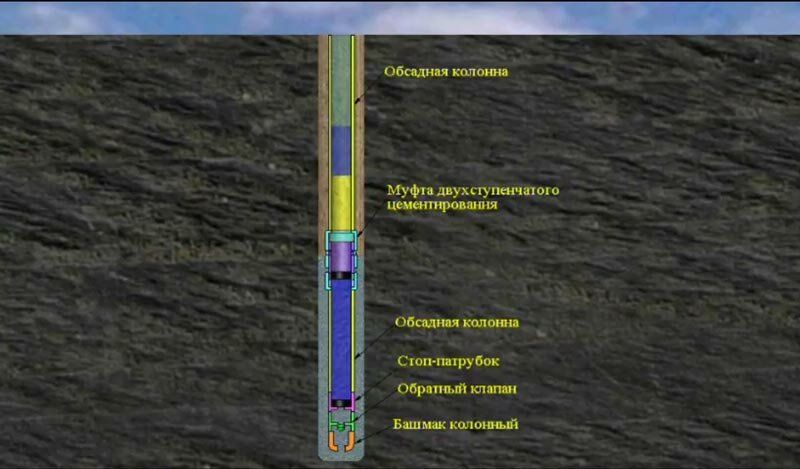 Проект тампонажа скважины