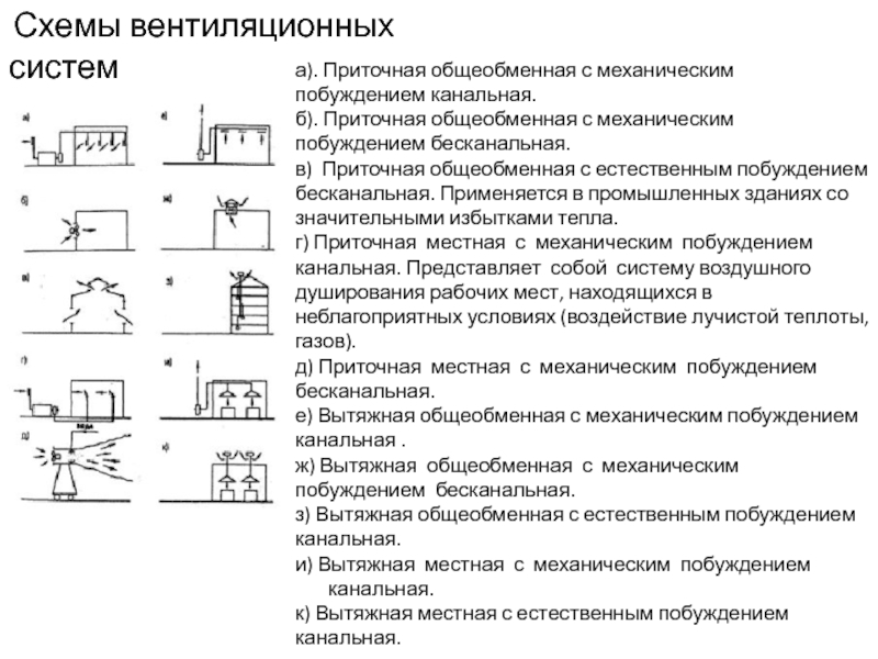 Приточная общеобменная вентиляция схема