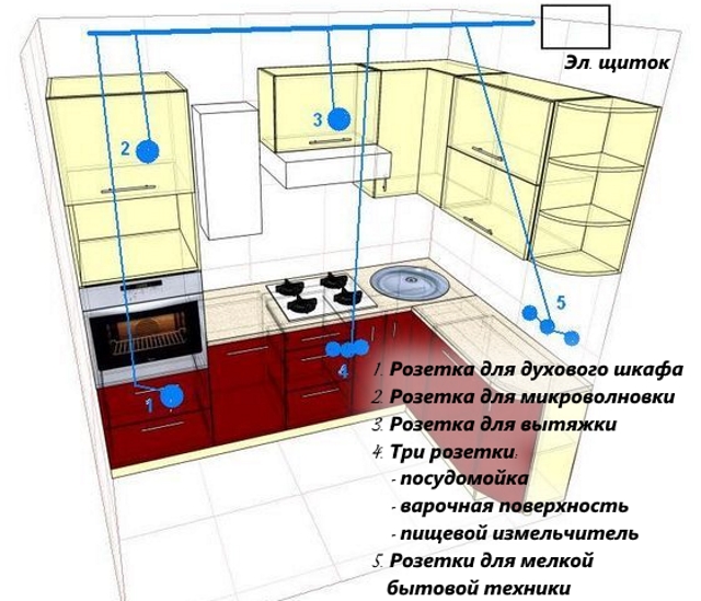 Угловая кухня схема розеток