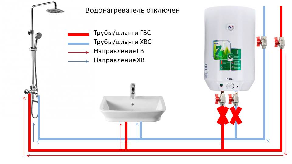 Подключить бойлер к водопроводу схема как в частном доме