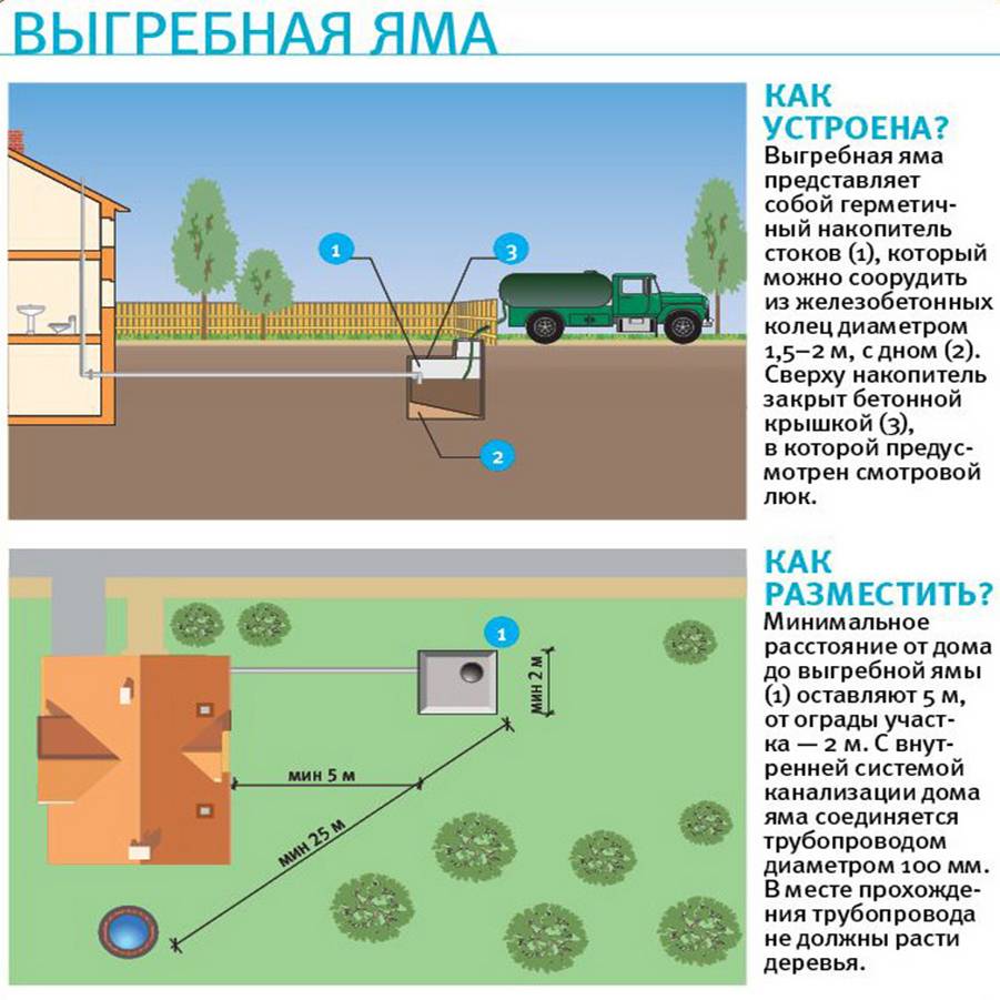 Взаимное расположение подземных коммуникаций