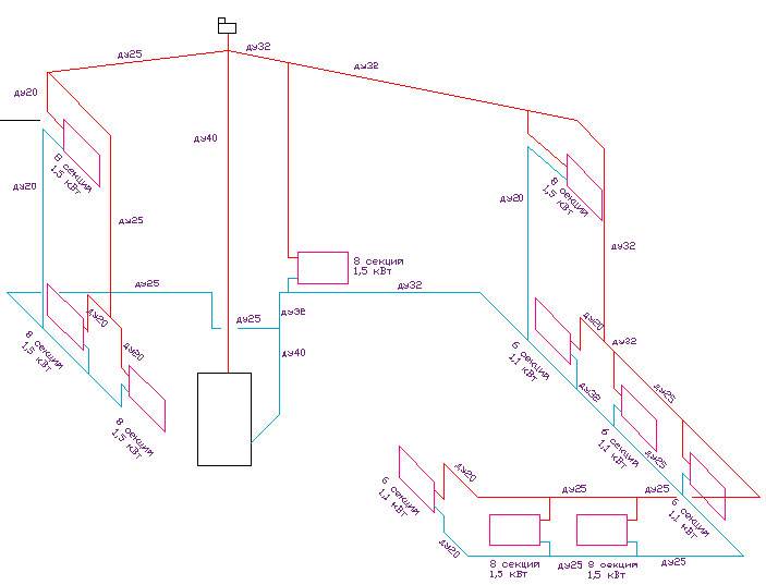 Делаем отопление одноэтажного дома своими руками: актуальность печного теплоснабжения, обзор схем, выбор котла и комплектующих