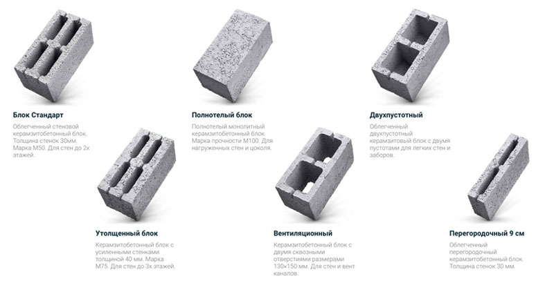 Какие блоки легче. Разновидности блоков для строительства. Самые крепкие блоки для строительства. Виды блоков для строительства плюсы и минусы. Классификация блоков для строительства домов.