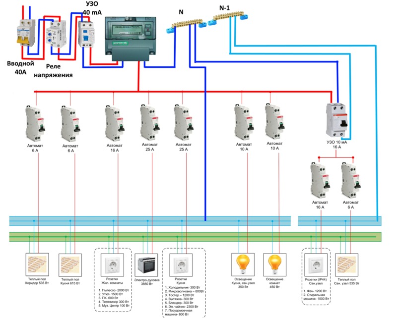 Как правильно установить УЗО в электрощитке: до автомата или после