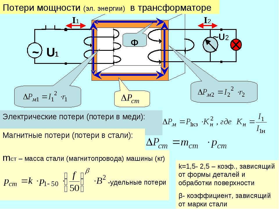 Устройство и принцип работы однофазного трансформатора