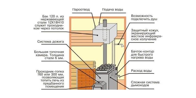 Объем бака в кашкае