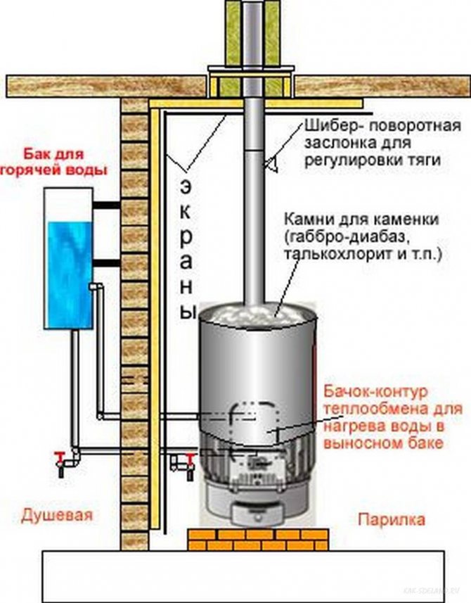 Схема подключения выносного бака к теплообменнику в бане