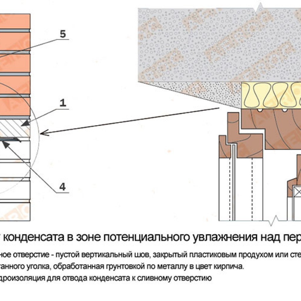 Кладка облицовочного кирпича вокруг окон