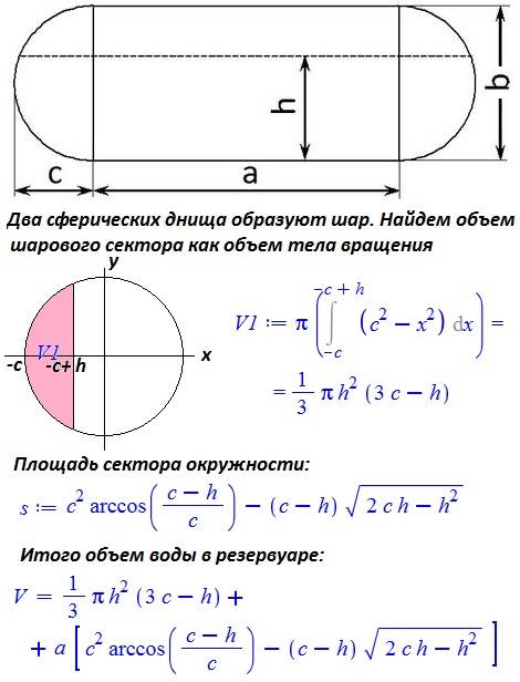 Емкость цилиндрической формы наполнена водой до уровня. Формула расчета объема жидкости. Формула расчета жидкости в горизонтальной цилиндрической емкости. Как рассчитать объем в горизонтальном резервуаре. Как рассчитать объем жидкости в емкости формула.