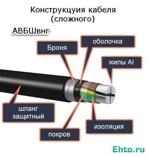 Разновидности и особенности электрических кабелей