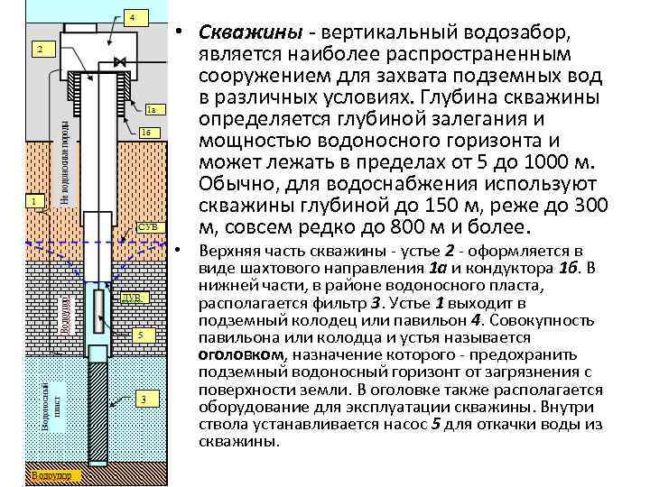 Проект консервации скважины на воду пример