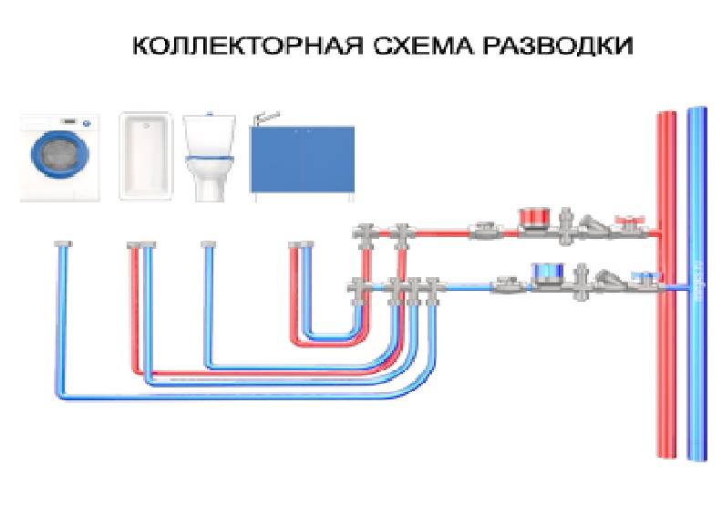 Как выбрать источник водоснабжения на даче