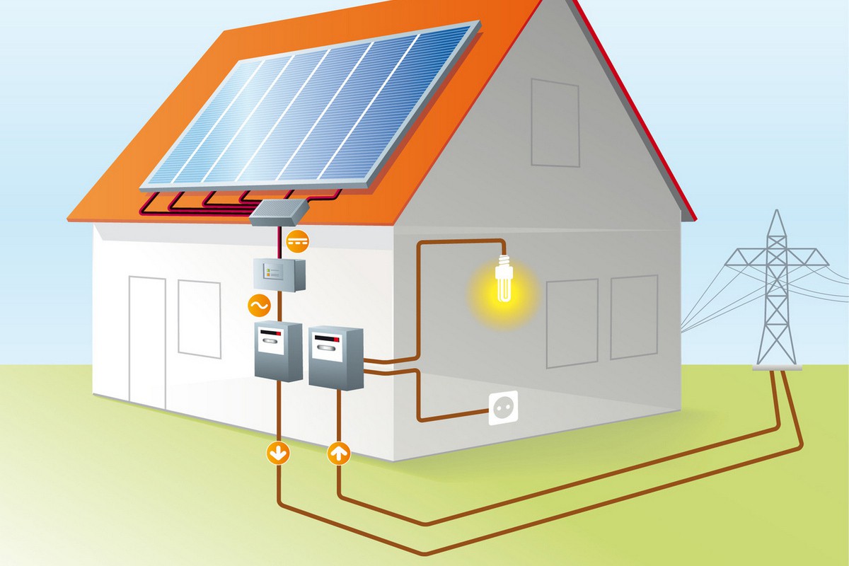 Альтернативная энергия для частного дома