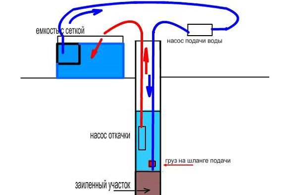 Как попить воды из колодца в unturned