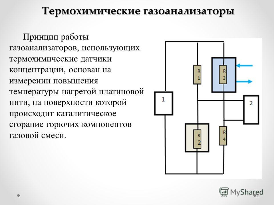 Устройство и классификация бытовых газоанализаторов для квартиры