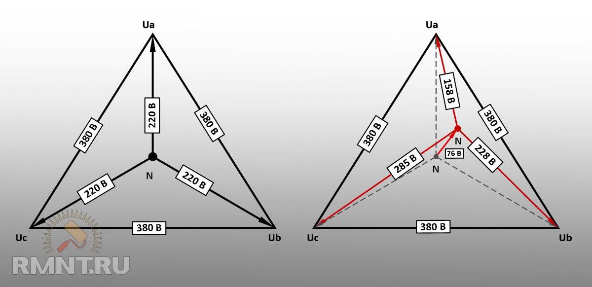 Что такое перекос фаз в трехфазной сети и как его проверить