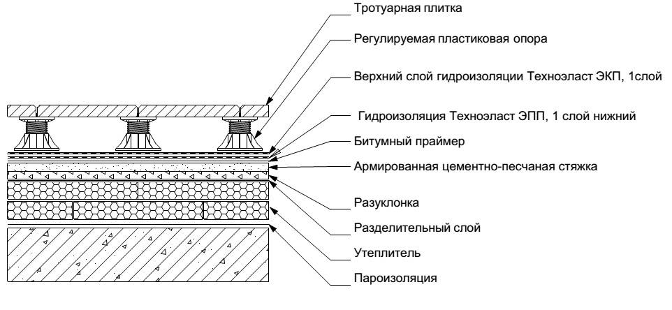 План эксплуатированной кровли