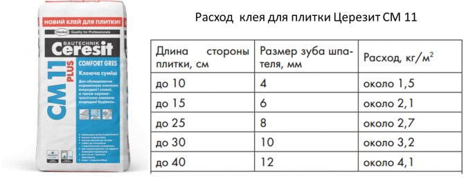  клей для теплых полов: виды, состав, важные параметры выбора