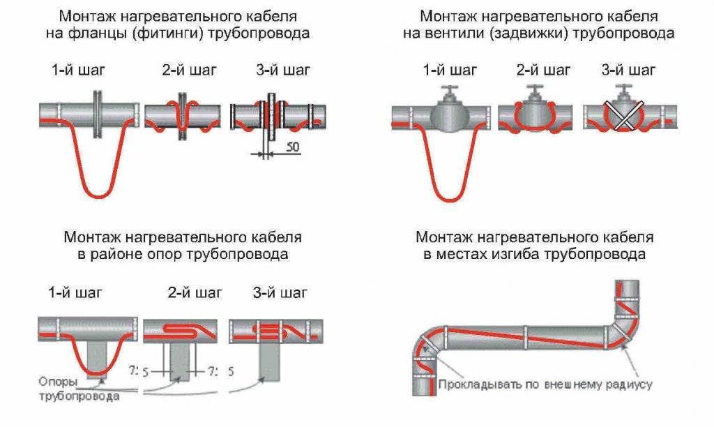 Калькулятор расчета длины греющего кабеля для водопровода