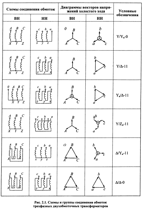 Схемы соединения обмоток трехфазных трансформаторов группы соединения