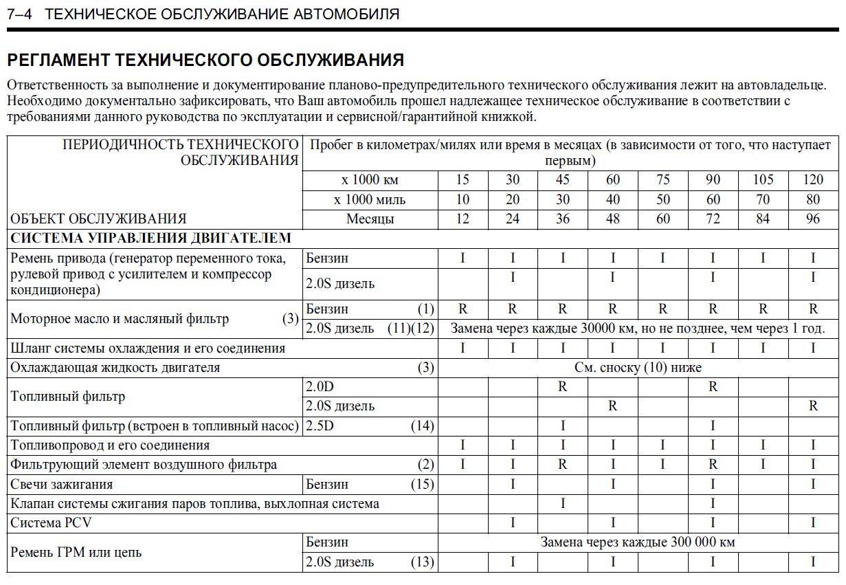 Годовой план график проведения регламентных работ по техническому обслуживанию пожарной сигнализации