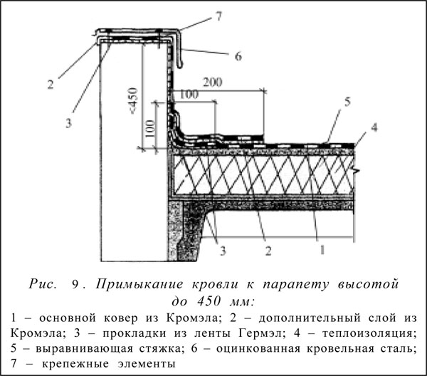 Парапет на плане