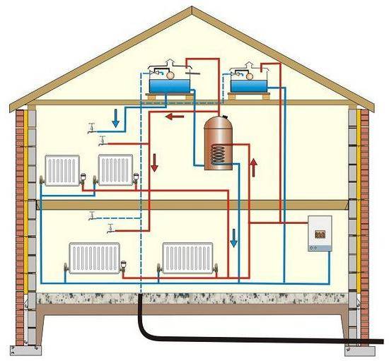 Система отопления частного дома бесплатной энергией