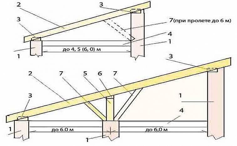 Односкатная крыша своими руками: чертеж и пошаговая инструкция монтажа