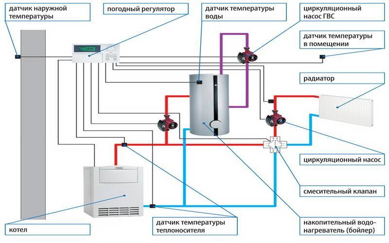 Что такое терморегулятор на водонагревателе