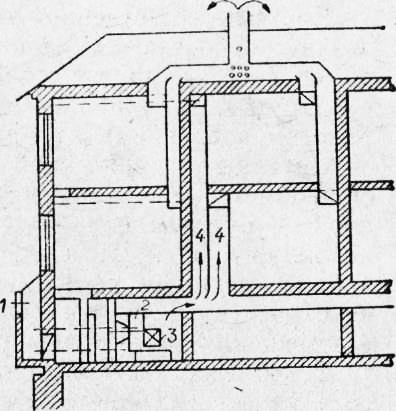 Вентиляция в хрущевке схема 5 этажей с колонкой