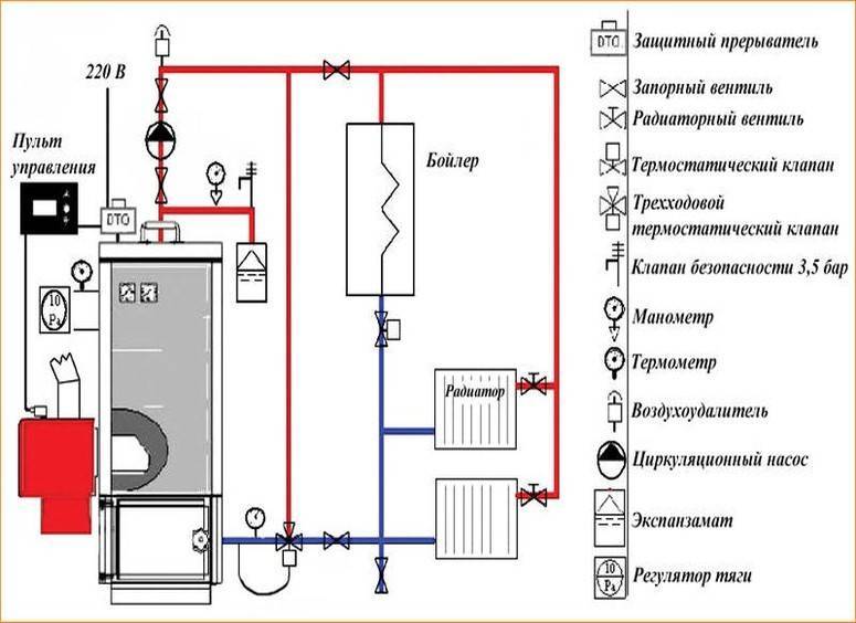 Подключение электрического котла к системе отопления в частном доме