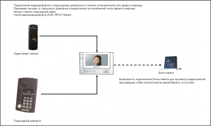 Схема подключения эл замка к видеодомофону