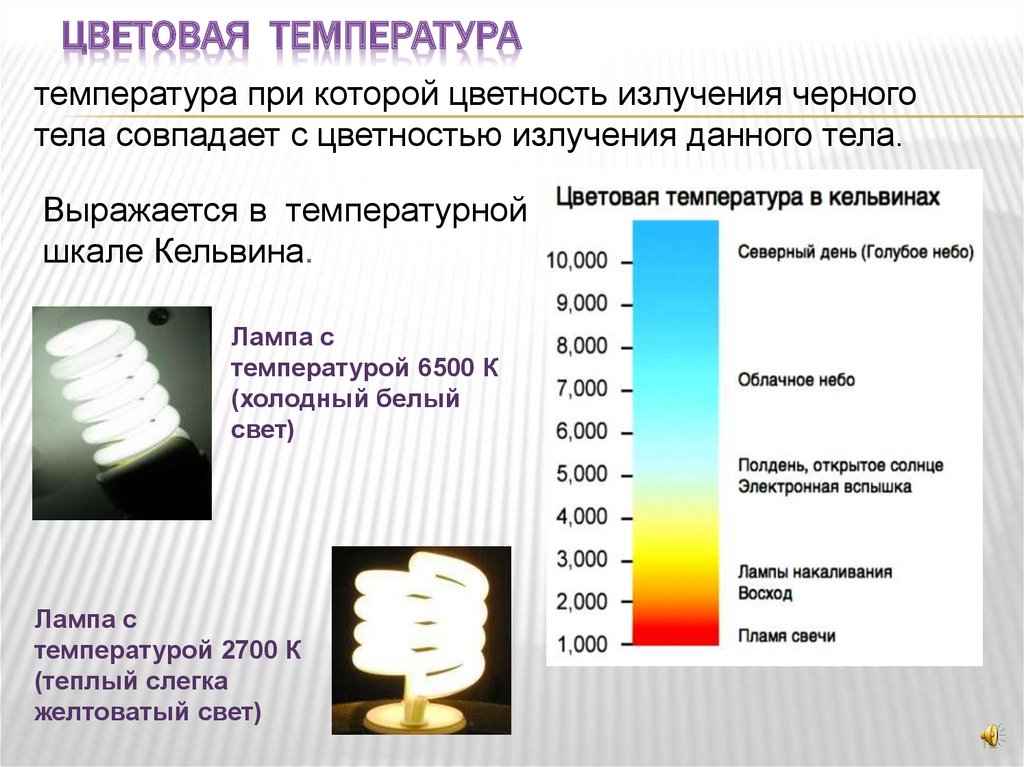 Распределение освещенности на объекте изображения при котором создается шкала яркостей