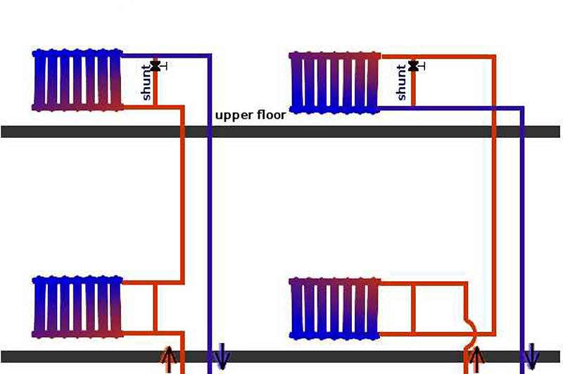 Разновидности схем разводки отопления в многоэтажном доме