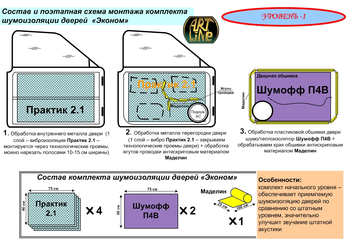 Как правильно шумоизолировать машину