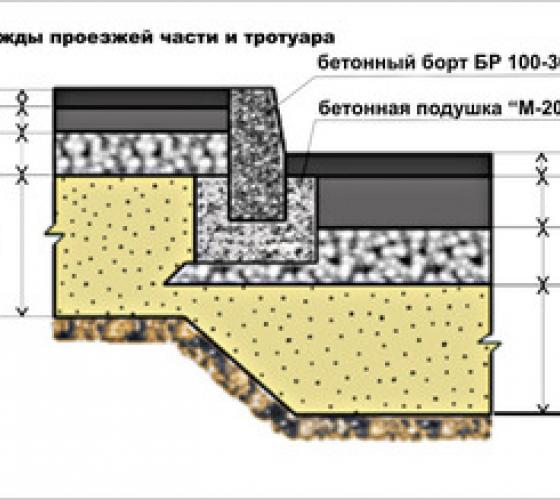 Схема укладки бордюрного камня