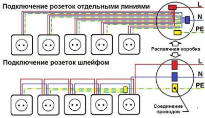 Схема подключения розетки: от розетки, с 3-мя или 4-мя проводами