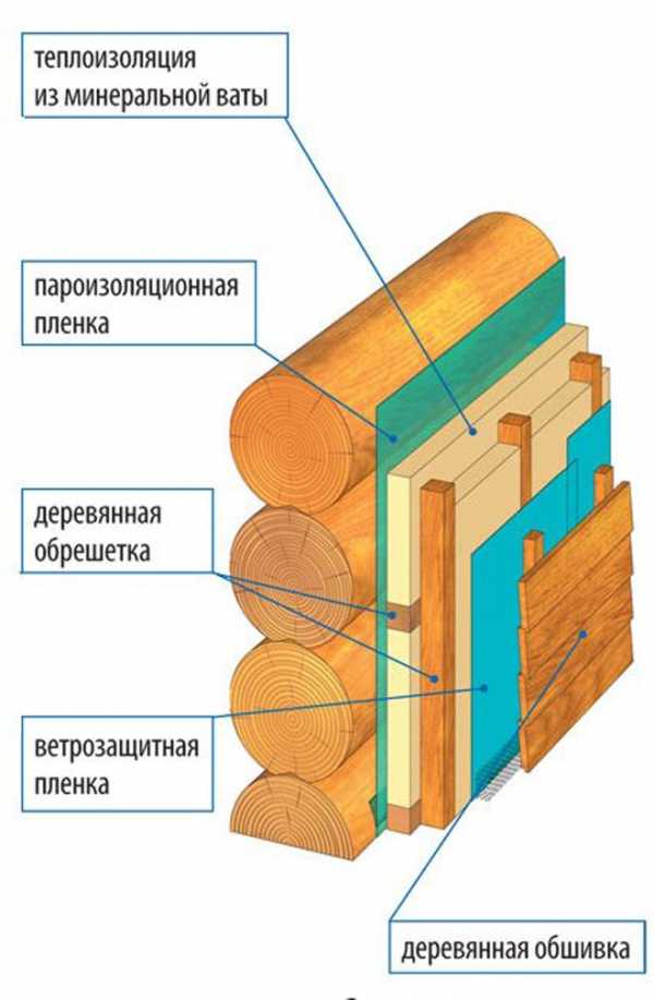 Утепление деревянного дома снаружи: каким материалом лучше всего утеплять дом
