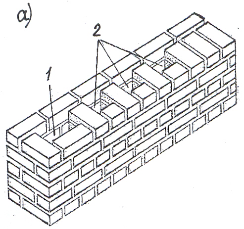 Схемы и инструкции по кладке вентканала из кирпича