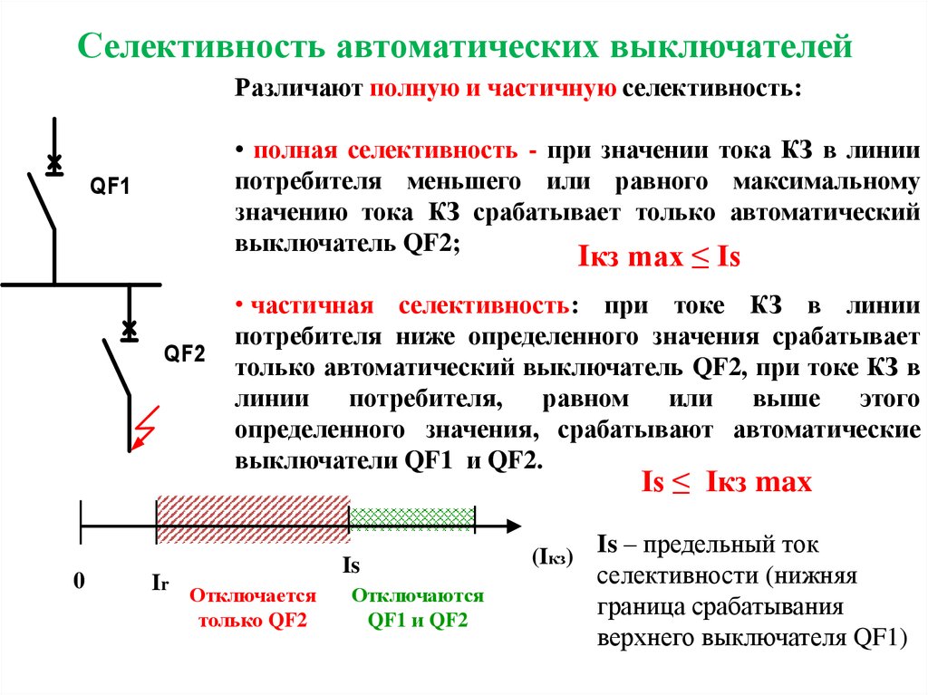 Автоматическое срабатывание. Токовая селективность автоматических выключателей. Схема селективности автоматических выключателей. Селективность защиты автоматических выключателей. Селективность между предохранителем и автоматическим выключателем.