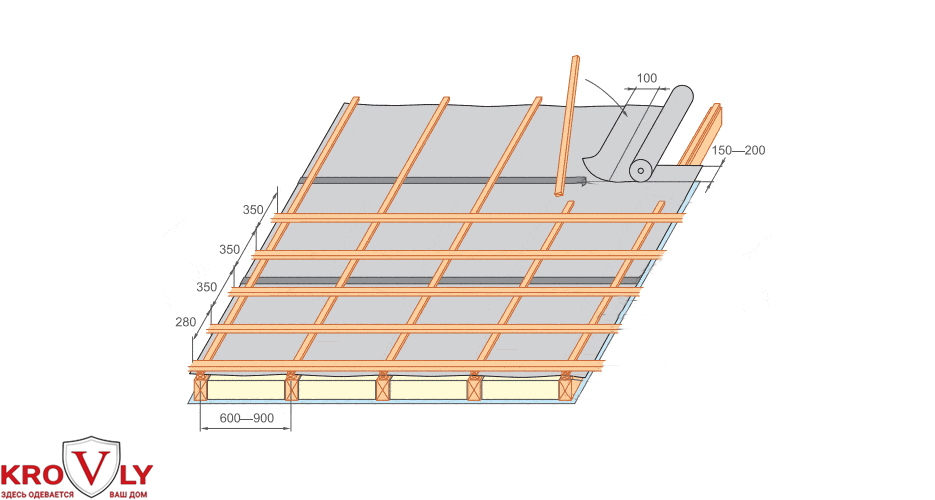 Схема обрешетки кровли