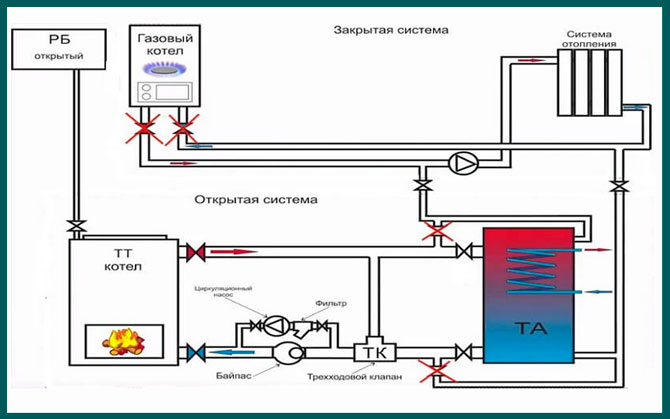 Как сделать обвязку системы отопления: описание схем для котлов, радиаторов, насосов и трубопроводов