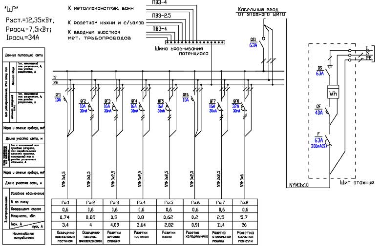 Типовой проект электроснабжения квартиры